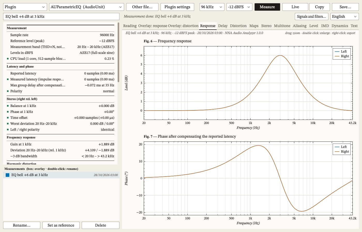 NNA Audio Analyzer after a plugin measurement: the reading on the left, the library below it, the Response tab on the right