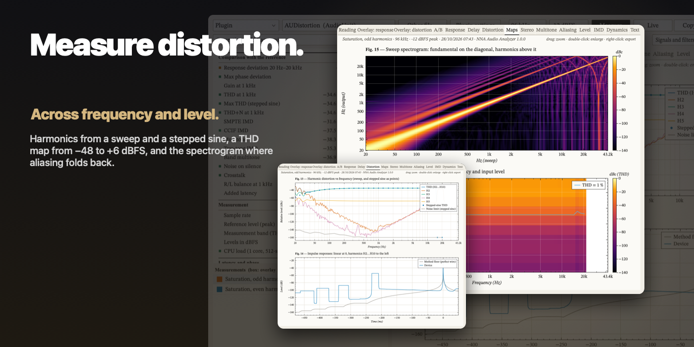 Measure distortion across frequency and level: harmonics from a sweep and a stepped sine, a THD map and the sweep spectrogram with aliasing