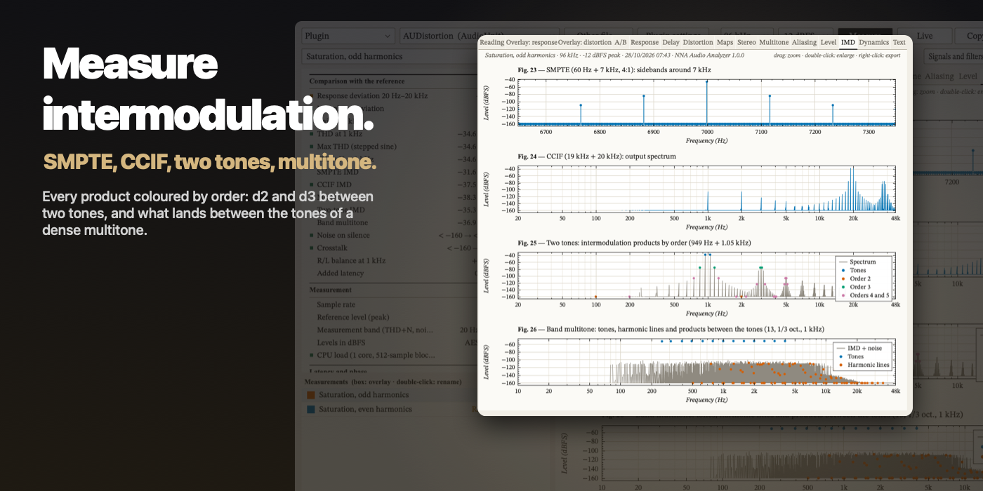 Measure intermodulation: SMPTE, CCIF, two tones and multitone, products coloured by order