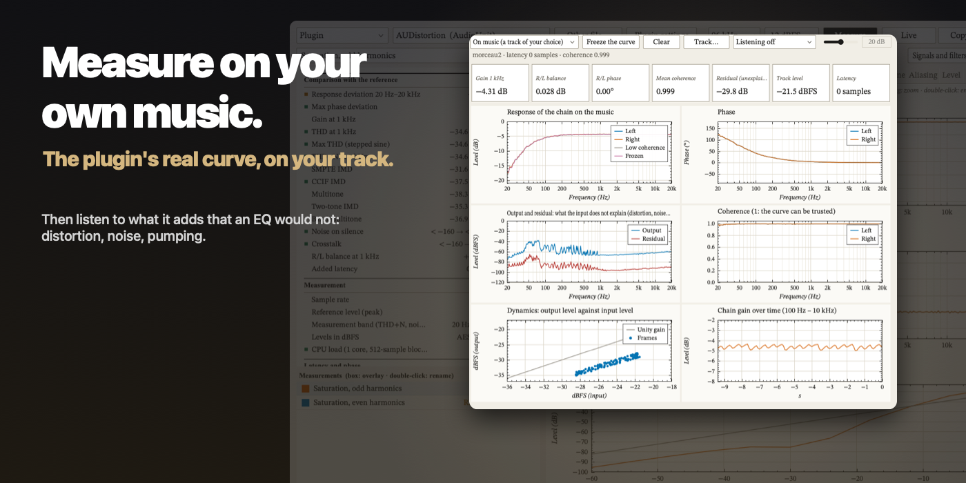 Measure on your own music: the plugin’s real curve on your track, and what it adds that an EQ would not