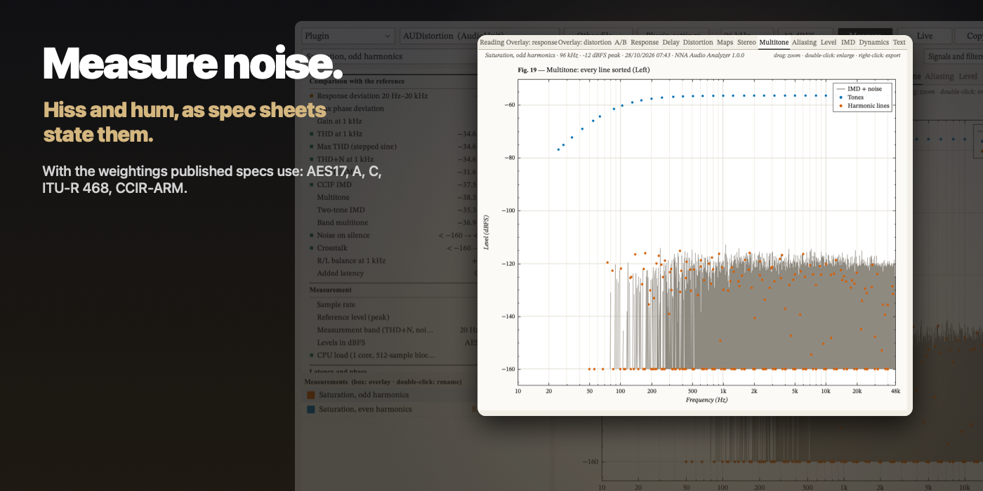 Measure noise: hiss and hum, as spec sheets state them