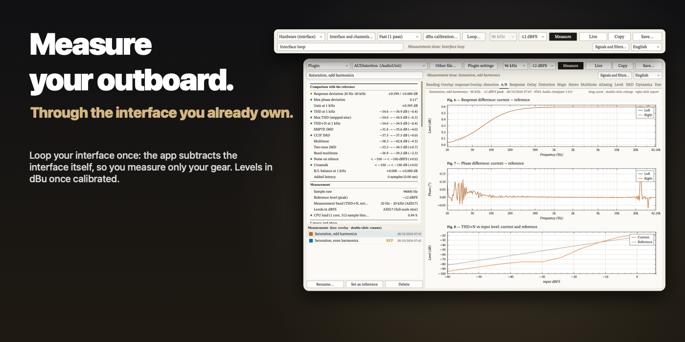 Measure your outboard through the interface you already own: the hardware controls and an A/B comparison