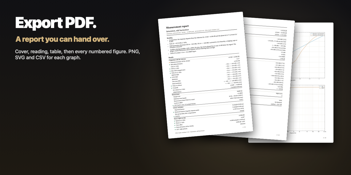 Export PDF: pages of the measurement report